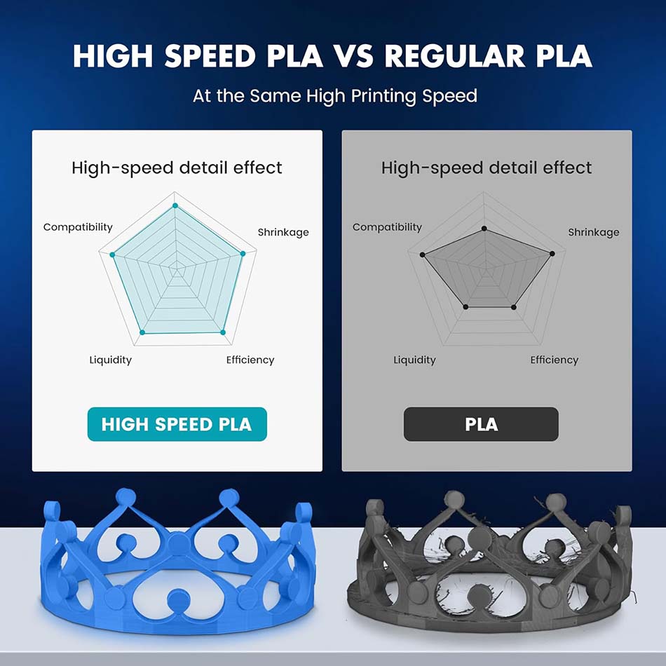 JAYO High Speed PLA/ PLA Plus  - đánh giá và giá 3D Printing Nylon