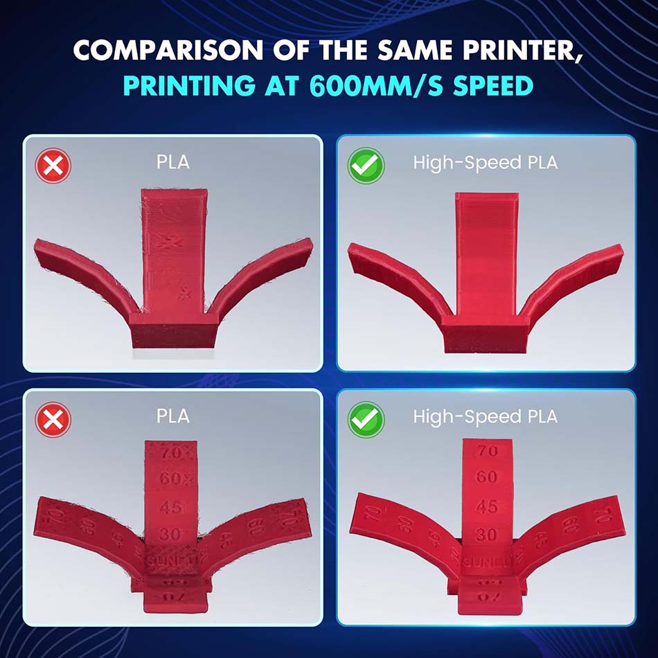 JAYO High Speed PLA/ PLA Plus  - đánh giá và giá 3D Printing Nylon