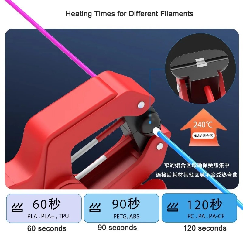 3D Printer Filament Welder Fus - đánh giá và giá 3D Printing Fdm